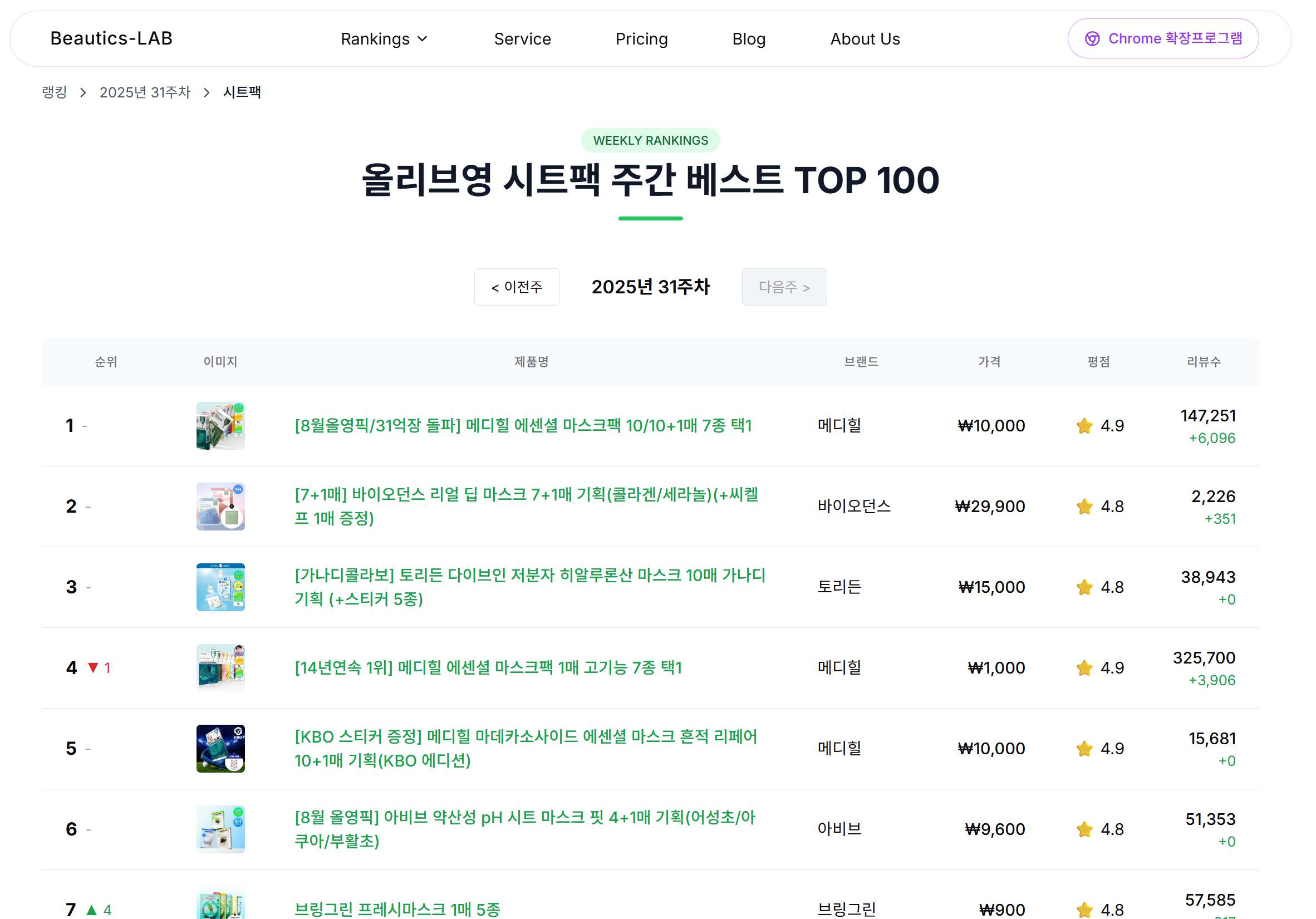 데이터로 본 메디힐 pdrn 제품이 장악한 시트팩 제품 순위 주간 랭킹 Top 20